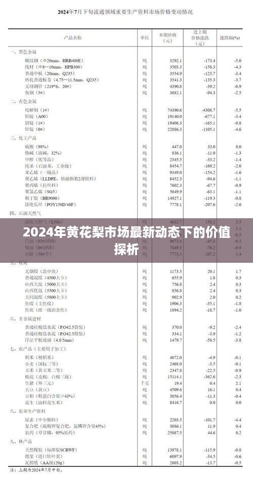 2024年黄花梨市场最新动态与价值探析