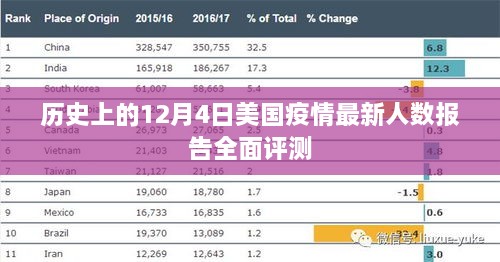 美国疫情最新人数报告全面评测，聚焦历史日期下的数据变化与趋势分析