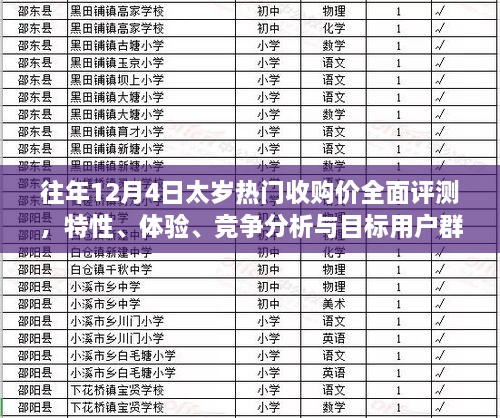 往年12月4日太岁热门收购价全面解析，特性、体验、竞争态势与目标用户分析