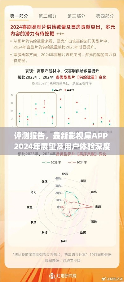 深度评测报告，影视屋APP 2024年展望及用户体验解析