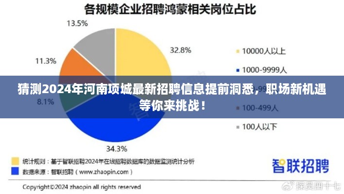 揭秘2024年河南项城最新招聘趋势，职场新机遇等你来挑战！