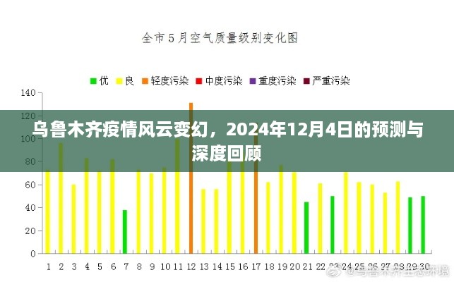 乌鲁木齐疫情风云变幻，深度回顾与2024年12月4日的预测展望