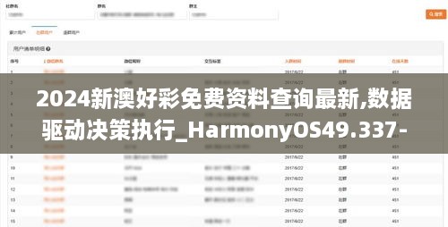 2024新澳好彩免费资料查询最新,数据驱动决策执行_HarmonyOS49.337-9