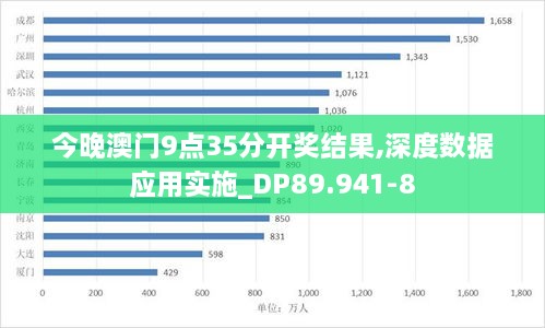 今晚澳门9点35分开奖结果,深度数据应用实施_DP89.941-8