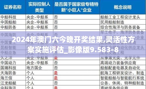 2024年澳门六今晚开奖结果,灵活性方案实施评估_影像版9.583-8