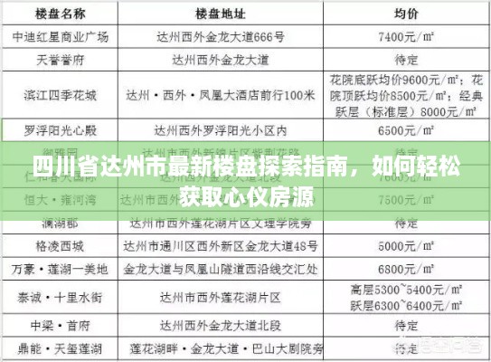 四川省达州市最新楼盘探索指南，轻松获取心仪房源攻略