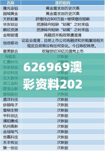 626969澳彩资料2024年,详细解答解释定义_app79.103-9