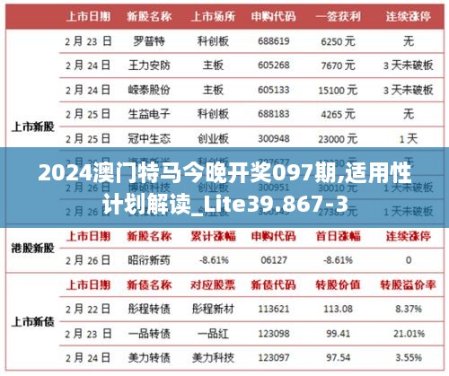 2024澳门特马今晚开奖097期,适用性计划解读_Lite39.867-3