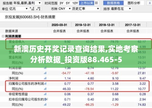 新澳历史开奖记录查询结果,实地考察分析数据_投资版88.465-5