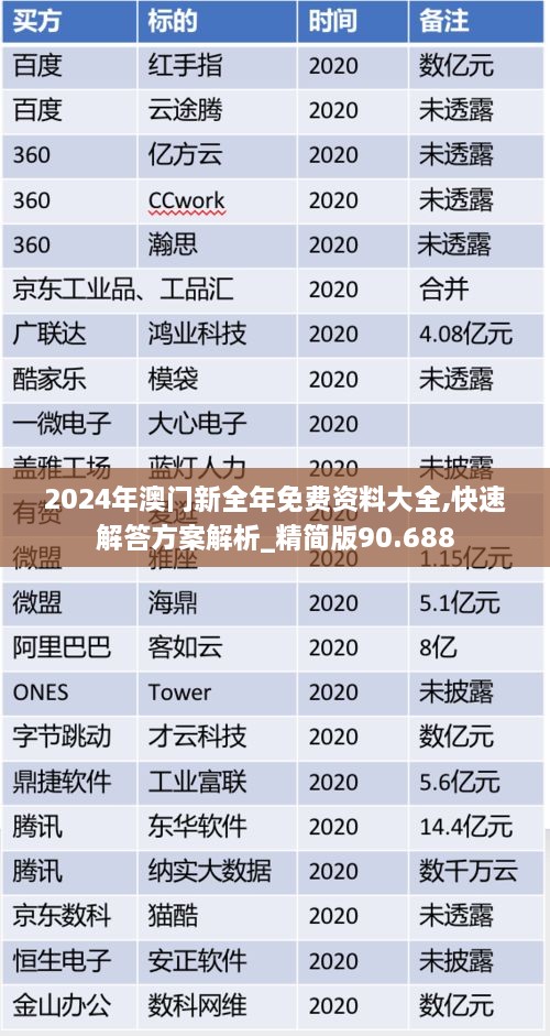 2024年澳门新全年免费资料大全,快速解答方案解析_精简版90.688