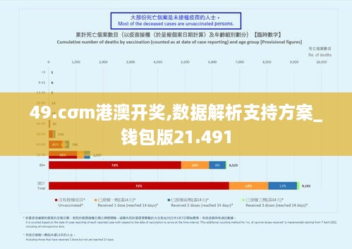 49.cσm港澳开奖,数据解析支持方案_钱包版21.491