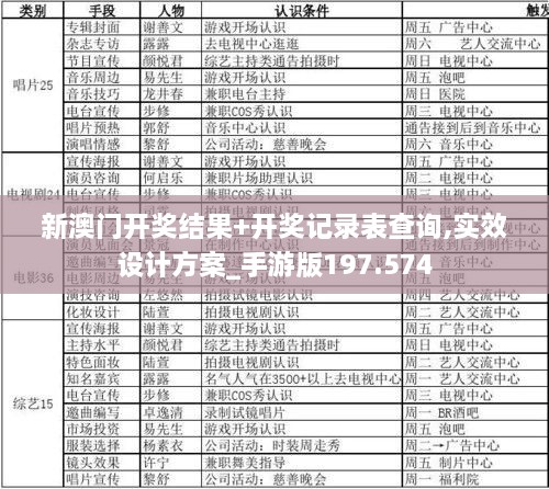 新澳门开奖结果+开奖记录表查询,实效设计方案_手游版197.574