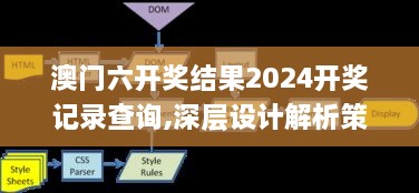 澳门六开奖结果2024开奖记录查询,深层设计解析策略_战略版37.707