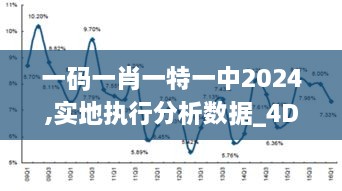 一码一肖一特一中2024,实地执行分析数据_4DM42.945