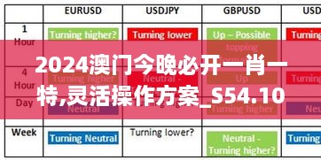 2024澳门今晚必开一肖一特,灵活操作方案_S54.105