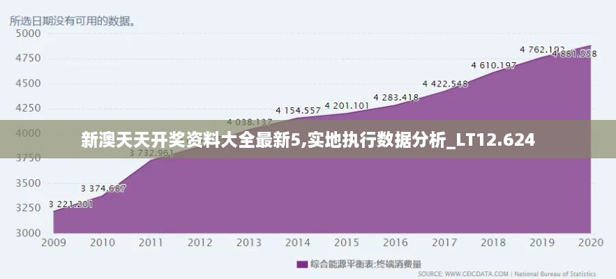 新澳天天开奖资料大全最新5,实地执行数据分析_LT12.624