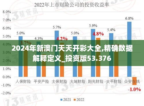 2024年新澳门天天开彩大全,精确数据解释定义_投资版53.376