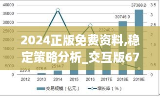 2024正版免费资料,稳定策略分析_交互版67.220