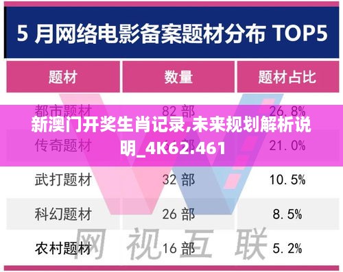 新澳门开奖生肖记录,未来规划解析说明_4K62.461