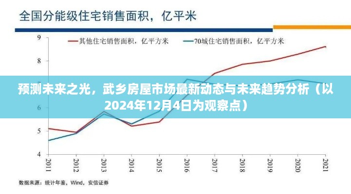 武乡房屋市场最新动态与未来趋势分析，预测未来趋势至2024年观察点报告