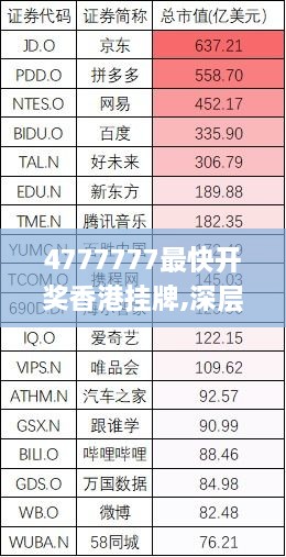 4777777最快开奖香港挂牌,深层设计策略数据_4DM153.599