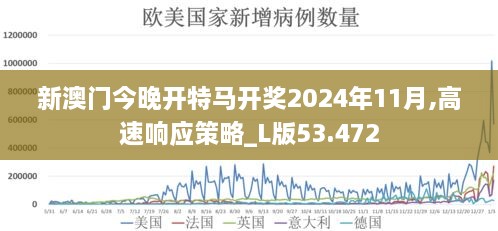 新澳门今晚开特马开奖2024年11月,高速响应策略_L版53.472