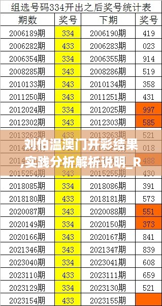 刘伯温澳门开彩结果,实践分析解析说明_RX版65.948