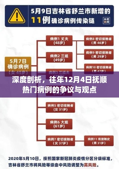 深度解析，抚顺十二月四日病例争议与观点热议