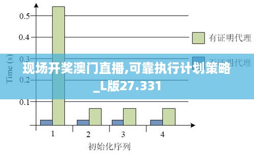 现场开奖澳门直播,可靠执行计划策略_L版27.331