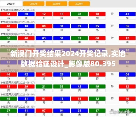 新澳门开奖结果2024开奖记录,实地数据验证设计_影像版80.395