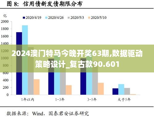 2024澳门特马今晚开奖63期,数据驱动策略设计_复古款90.601