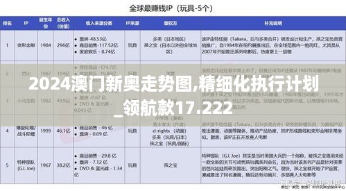 2024澳门新奥走势图,精细化执行计划_领航款17.222