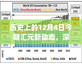 历史上的12月4日，今朝汇元新动态深度解读与观点分享