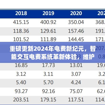 智能交互电费系统重磅更新，开启电费新纪元，科技魅力革新体验与维护升级之路