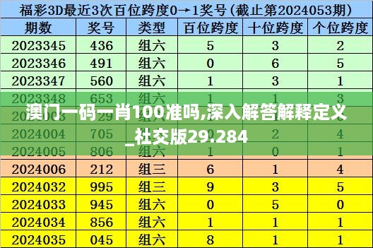 澳门一码一肖100准吗,深入解答解释定义_社交版29.284