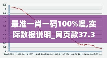 最准一肖一码100%噢,实际数据说明_网页款37.305