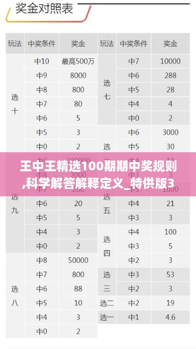 王中王精选100期期中奖规则,科学解答解释定义_特供版30.685