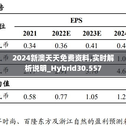 2024新澳天天免费资料,实时解析说明_Hybrid30.557