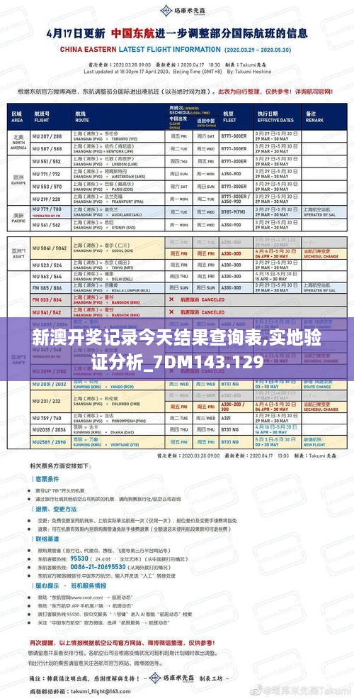 新澳开奖记录今天结果查询表,实地验证分析_7DM143.129