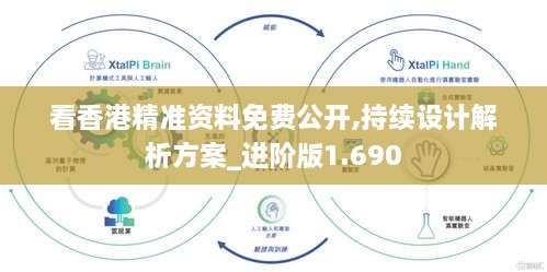 看香港精准资料免费公开,持续设计解析方案_进阶版1.690