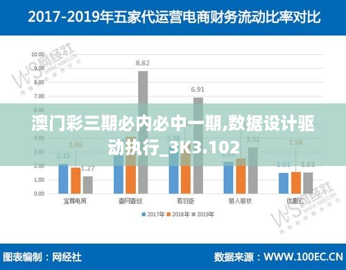 澳门彩三期必内必中一期,数据设计驱动执行_3K3.102