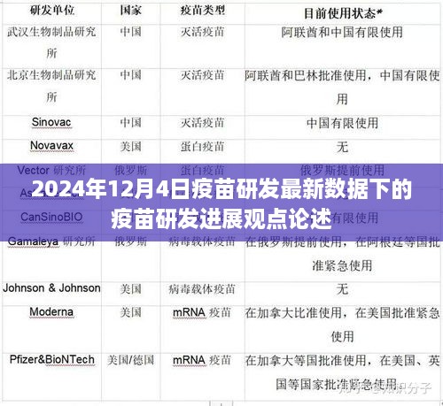 疫苗研发进展观点论述，最新数据下的疫苗研发进展分析（2024年12月4日）