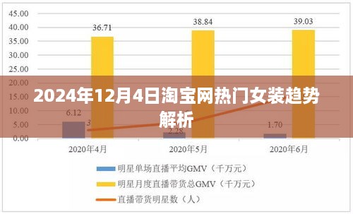 2024年淘宝网热门女装趋势解析