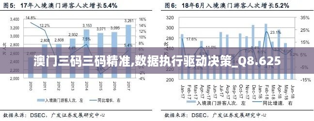 澳门三码三码精准,数据执行驱动决策_Q8.625