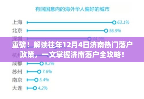 独家解读历年济南落户政策回顾，一文掌握济南落户全攻略重磅来袭！