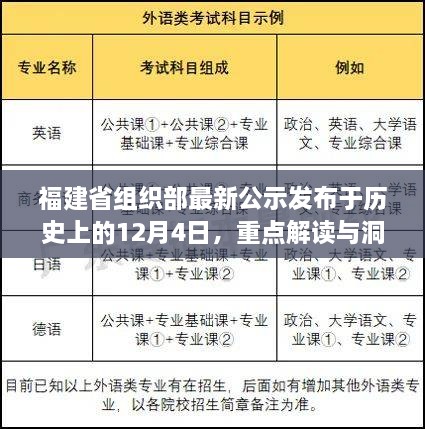 福建省组织部最新公示解读与洞察，历史性的12月4日发布