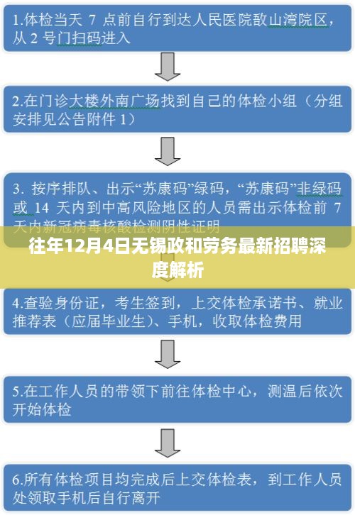 无锡政和劳务最新招聘深度解析，历年12月4日招聘概况