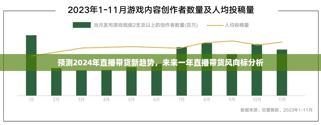 2024年直播带货趋势预测，未来一年直播带货发展风向标分析