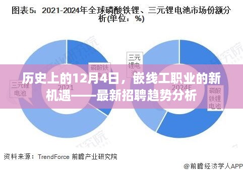 历史上的12月4日，嵌线工职业的新机遇——招聘趋势深度解析