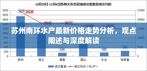 苏州南环水产最新价格走势深度解析与观点阐述